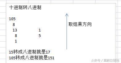 我的php學(xué)習(xí)第二十五天——PHP的數(shù)據(jù)類型