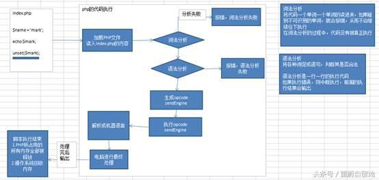 我的php學(xué)習(xí)第二十五天——PHP的數(shù)據(jù)類型