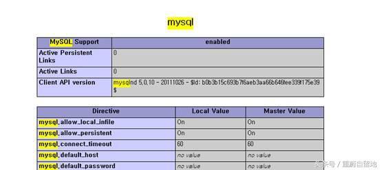重蔚php學習第三十五天筆記——PHP操作mysql