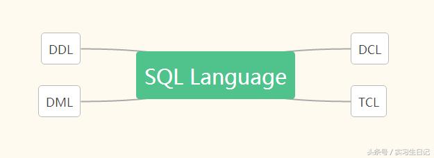 mysql 入門學(xué)習(xí)(1)
