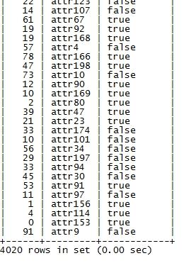 MySQL 性能測試經(jīng)驗