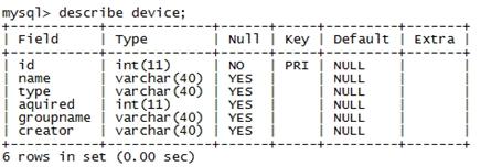 MySQL 性能測試經(jīng)驗