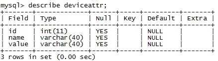 MySQL 性能測試經(jīng)驗