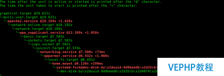 Linux 系統(tǒng)開機啟動項清理