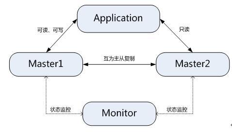 MySQL數據庫性能調優一些見解