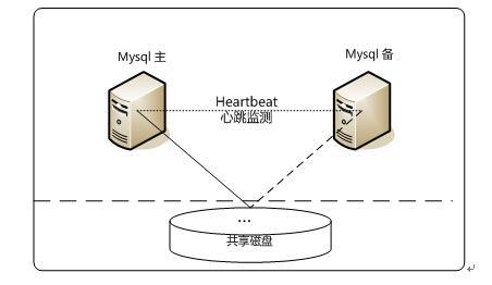 MySQL數據庫性能調優一些見解
