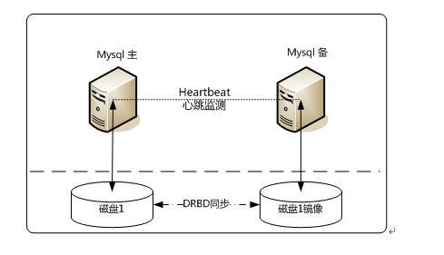 MySQL數據庫性能調優一些見解