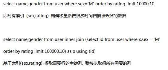 MySQL架構(gòu)優(yōu)化實(shí)戰(zhàn)系列1：數(shù)據(jù)類型與索引調(diào)優(yōu)全解析