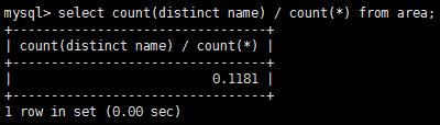 MySQL架構(gòu)優(yōu)化實(shí)戰(zhàn)系列1：數(shù)據(jù)類型與索引調(diào)優(yōu)全解析