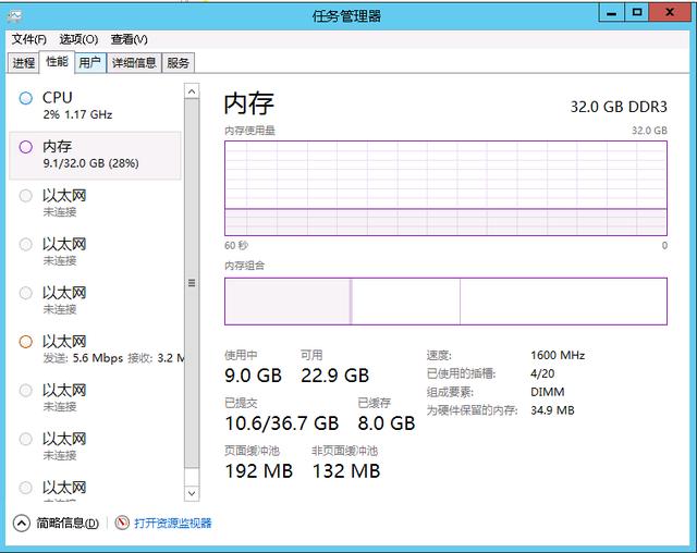 SQL調優日志--內存問題排查