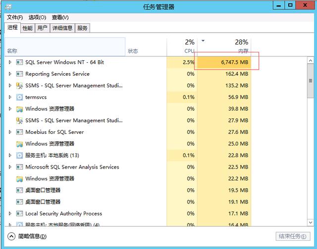 SQL調優日志--內存問題排查