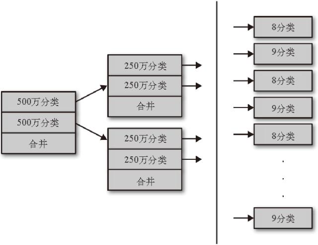 為何服務器QPS上不去?Java線程調優權威指南