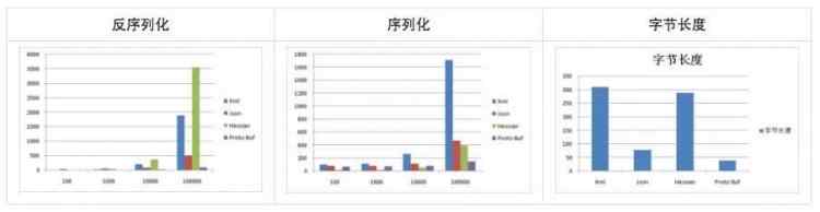 IM 技術在多應用場景下的實現及性能調優：iOS 視角
