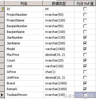 sql server 性能調(diào)優(yōu),查詢從20秒至2秒