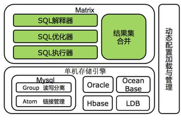 MySQL中間件盤點(diǎn)