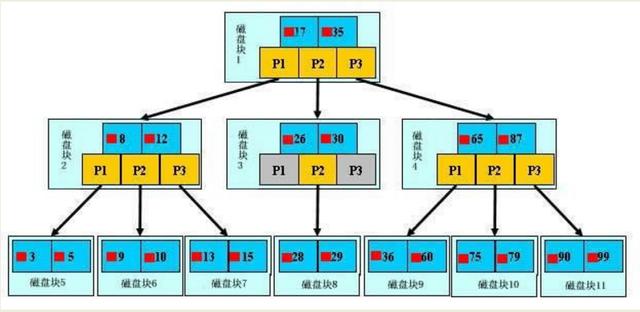簡(jiǎn)單MySQL教程二