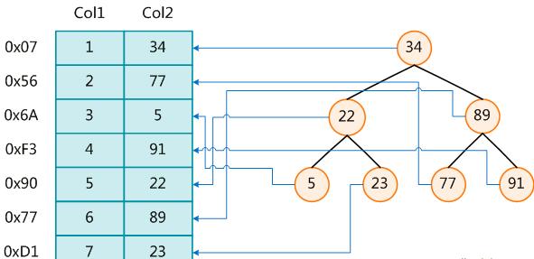 簡(jiǎn)單MySQL教程二