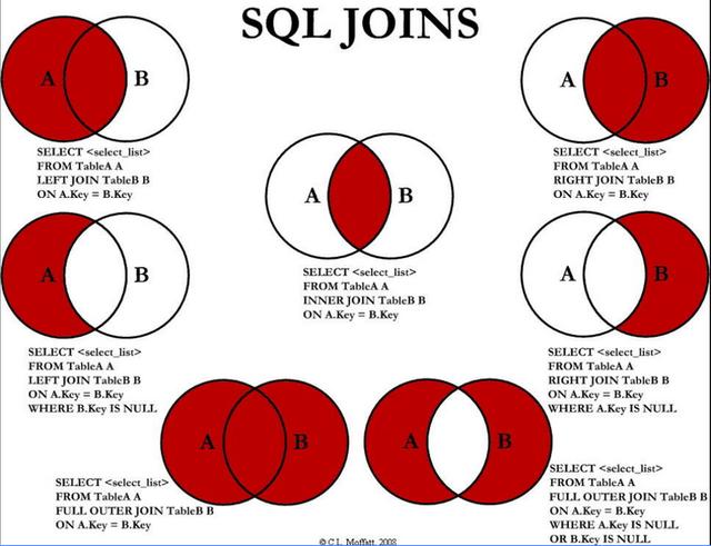 簡(jiǎn)單MySQL教程二