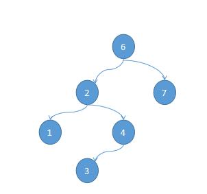 Mysql B+樹學習