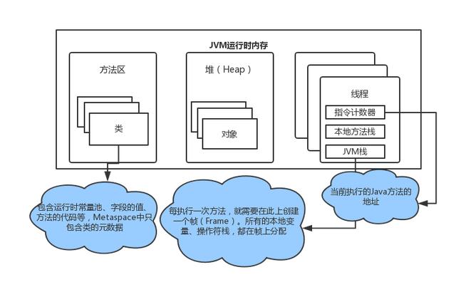 Java 9中的GC調(diào)優(yōu)基礎(chǔ)