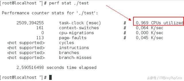 Linux下系統性能調優工具Perf,經典實用