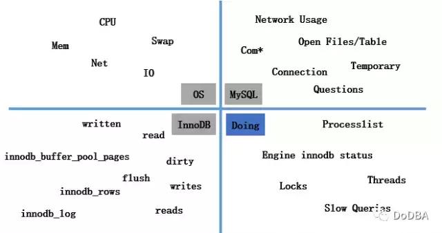 監控利器：詳解MySQL 的實時性能監控好工具