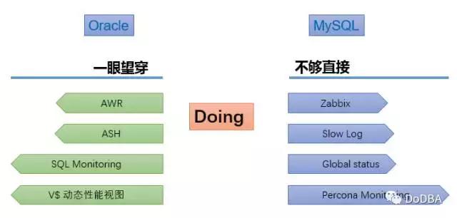 監控利器：詳解MySQL 的實時性能監控好工具
