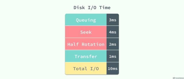 MySQL 索引設計概要