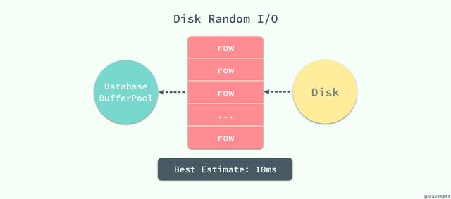 MySQL 索引設計概要