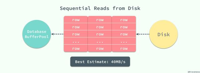 MySQL 索引設計概要