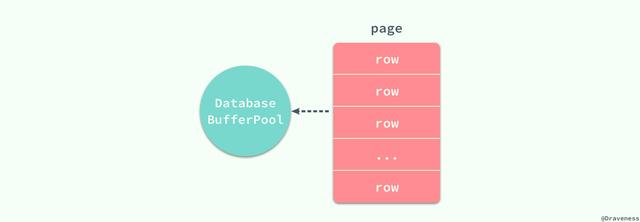 MySQL 索引設計概要