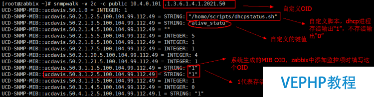 LINUX實戰：Linux下SNMP的extend--自定義監控