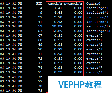 LINUX學習：CentOS系統 上下文切換的檢查思路
