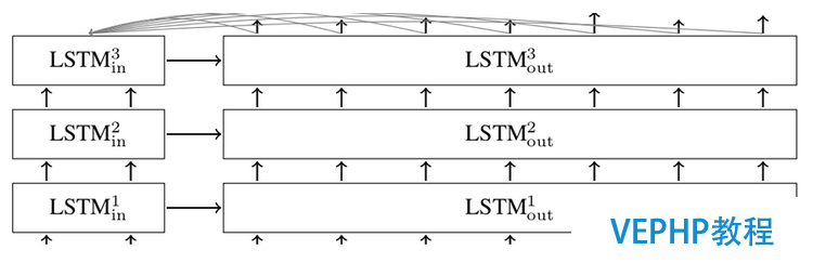 LINUX實操：深度學(xué)習(xí)利器：TensorFlow與NLP模型