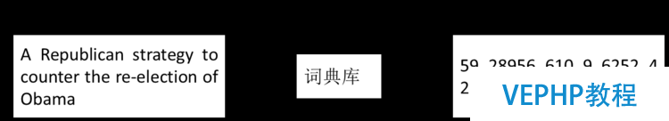 LINUX實操：深度學(xué)習(xí)利器：TensorFlow與NLP模型