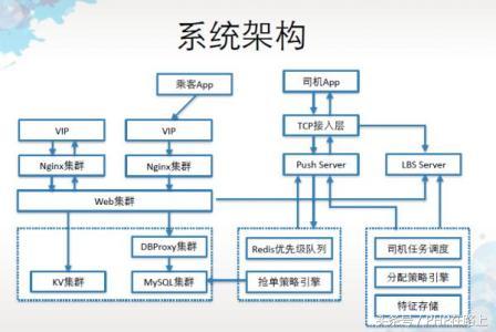 PHP世界里,架構,框架和模式應該如何理解?