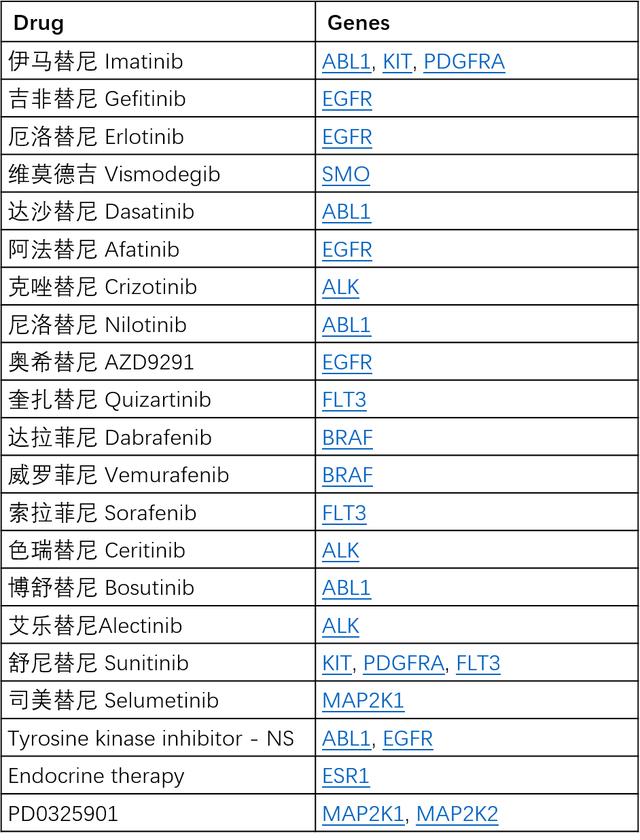 COSMIC數(shù)據(jù)庫,輕松查找靶向藥物耐藥位點(diǎn)