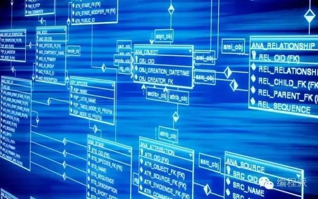 使用Python構建SQLite輕量級數據庫