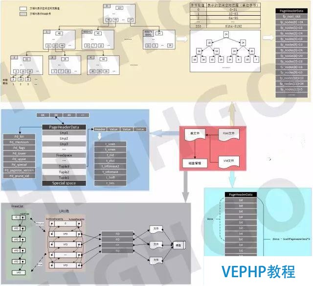 詳解云數(shù)據(jù)庫PostgreSQL(附9.5版架構圖及外存圖)