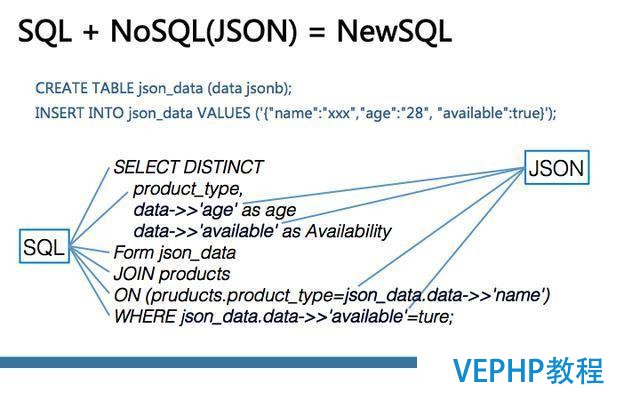 一起來聊聊最近很火的NoSQL、RDS和大數(shù)據(jù)異構(gòu)融合實(shí)戰(zhàn)