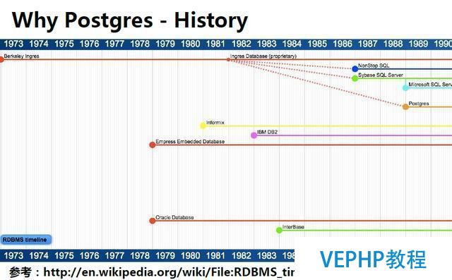 一起來聊聊最近很火的NoSQL、RDS和大數(shù)據(jù)異構(gòu)融合實(shí)戰(zhàn)