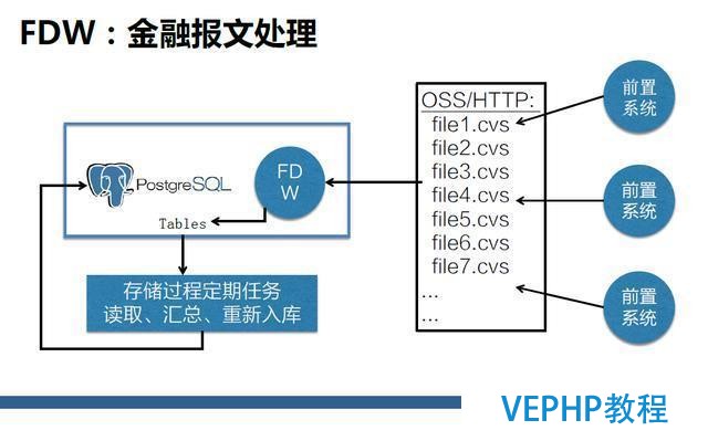一起來聊聊最近很火的NoSQL、RDS和大數(shù)據(jù)異構(gòu)融合實(shí)戰(zhàn)