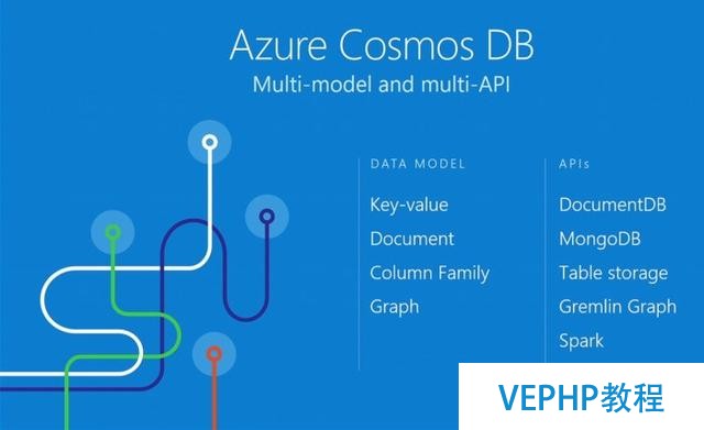 微軟發(fā)布MySQL/PostgreSQL Azure服務(wù)與Cosmos數(shù)據(jù)庫