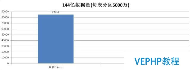 大數據最大難關之模糊檢索,PostgreSQL如何攻克!