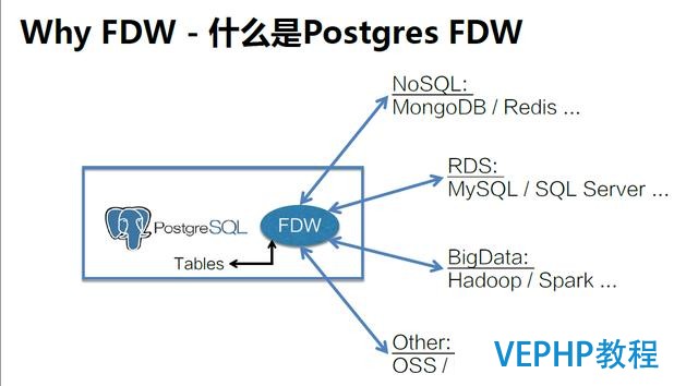 深度詳解：NoSQL、RDS和大數(shù)據(jù)異構(gòu)融合實戰(zhàn)