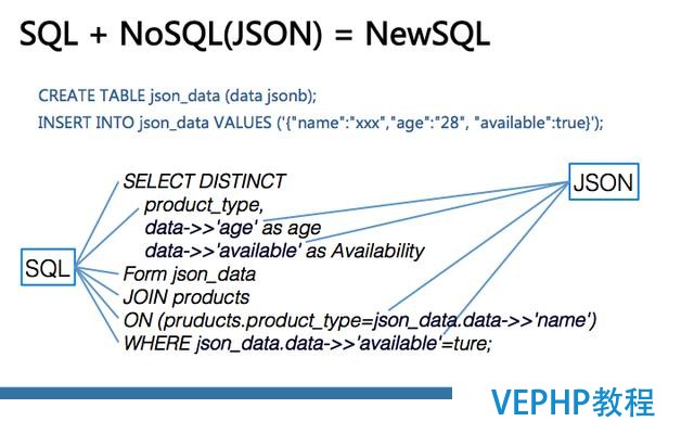深度詳解：NoSQL、RDS和大數(shù)據(jù)異構(gòu)融合實戰(zhàn)