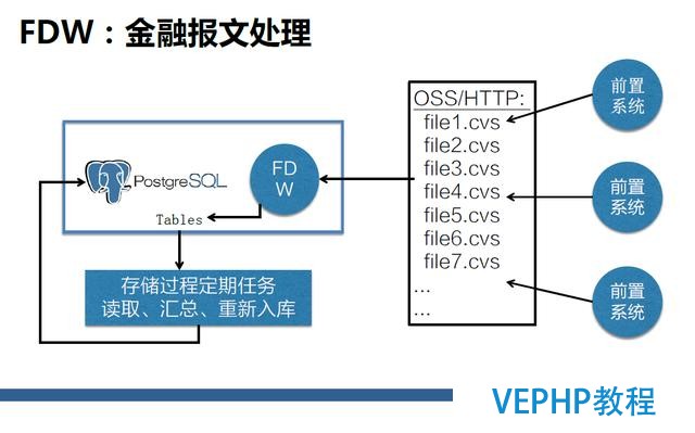 深度詳解：NoSQL、RDS和大數(shù)據(jù)異構(gòu)融合實戰(zhàn)