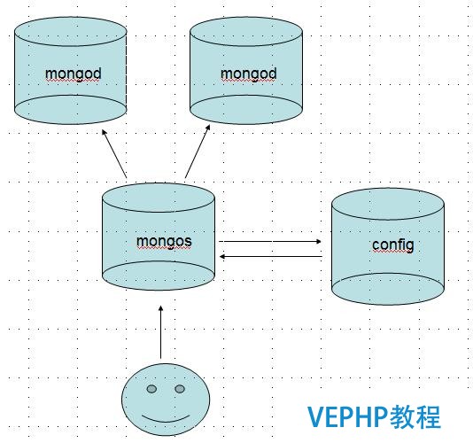 No-Sql數據庫現在有多流行
