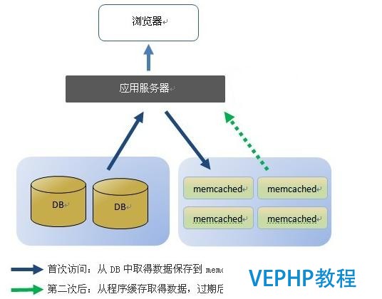 No-Sql數據庫現在有多流行