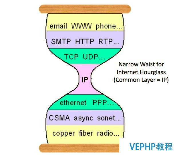 為什么SQL正在擊敗NoSQL,這對(duì)未來(lái)的數(shù)據(jù)意味著什么